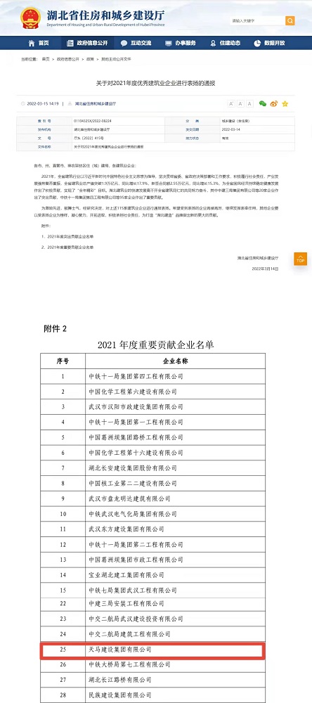 喜報！集團榮膺湖北省建筑業(yè)2021年度重要貢獻企業(yè)
